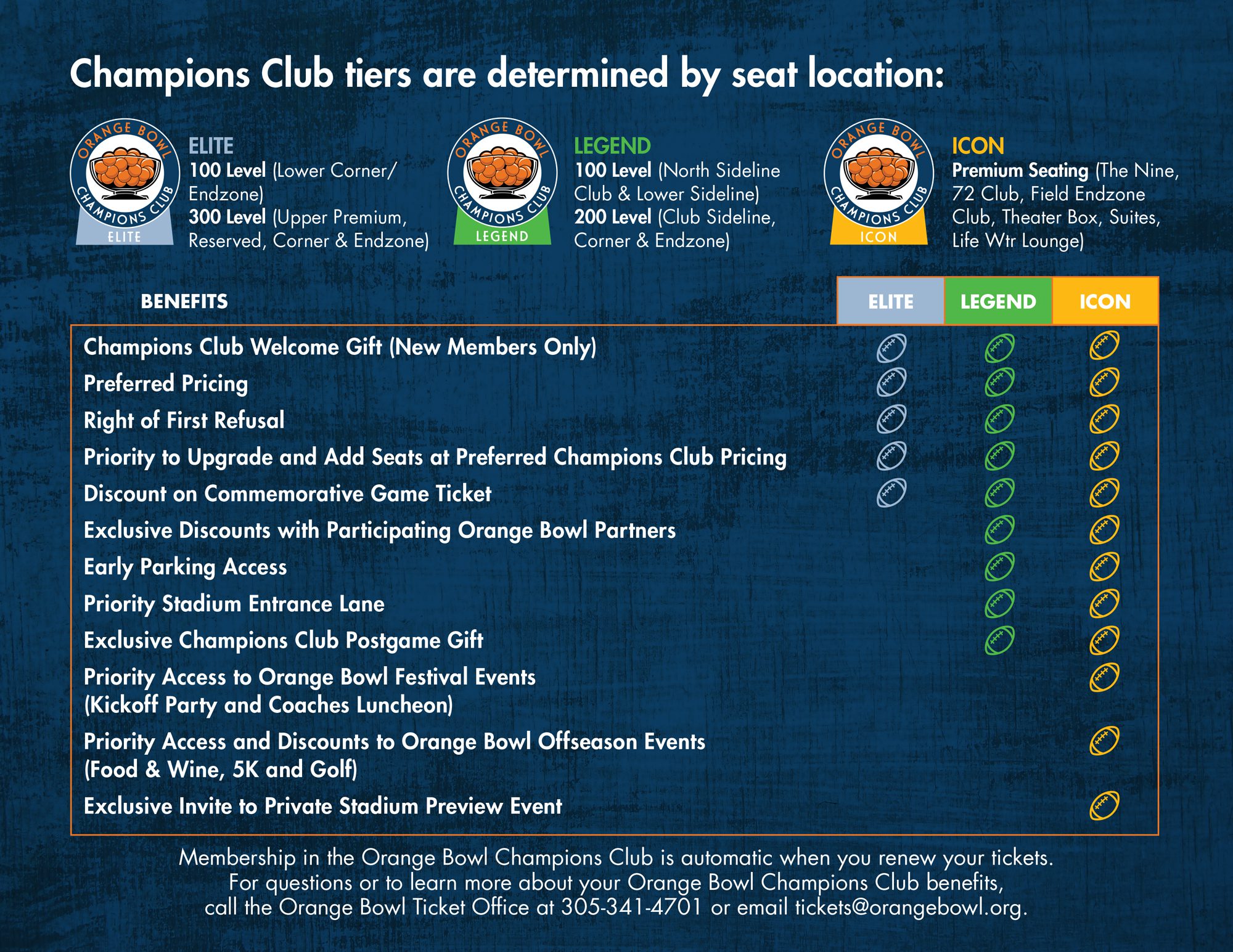 OBC-0931-2023-Champions-Club-flipbook-page2